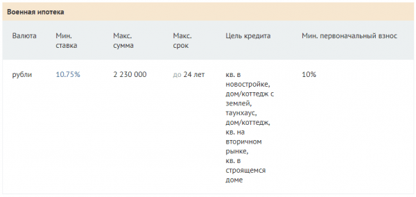 Подробный обзор ипотечного кредита в Россельхозбанке
