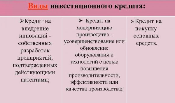 Инвестиционный займ: преимущества и недостатки, правила составления договора