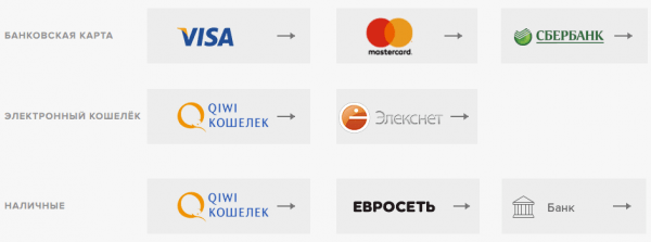 JoyMoney (Джой Мани) личный кабинет