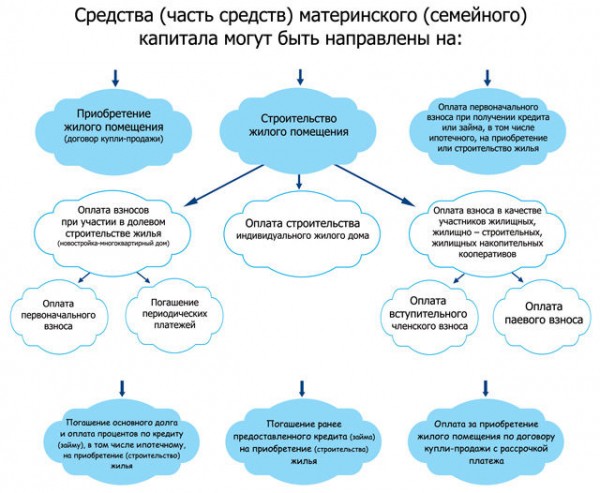 Какие банки дают ипотеку без первоначального взноса в 2021 году?