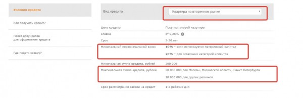 Обзор ипотечного кредитования и список действующих программ в Бинбанке