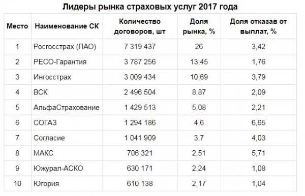 Список аккредитованных страховых компаний от ВТБ 24 по ипотеке