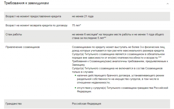 С какого и до какого возраста дают ипотеку?
