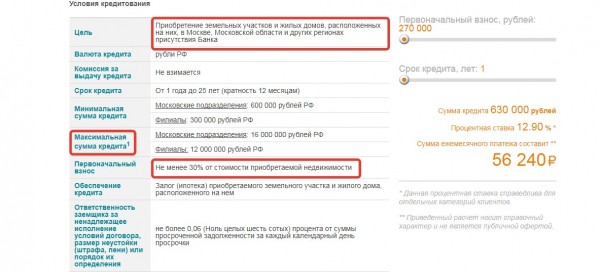 Список актуальных ипотечных программ в Зенит банке и их особенности