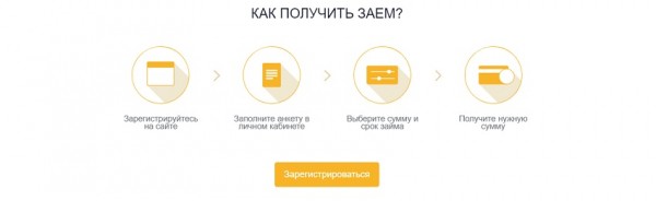 Как оформить выгодный займ с помощью сервиса Nalichki: условия для заемщиков, пошаговый процесс оформления заявки
