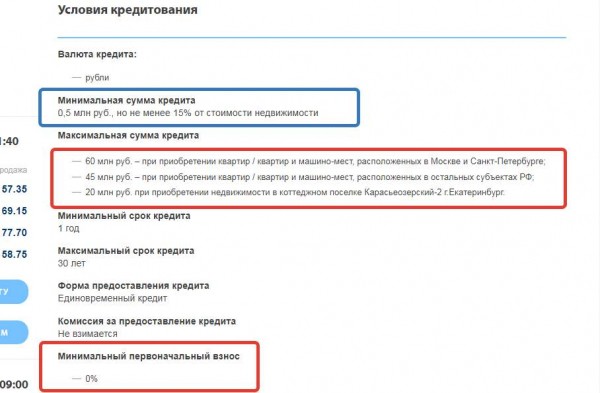 Какие банки дают ипотеку без первоначального взноса в 2021 году?