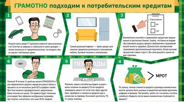 Потребительский займ: правила оформления, преимущества и недостатки