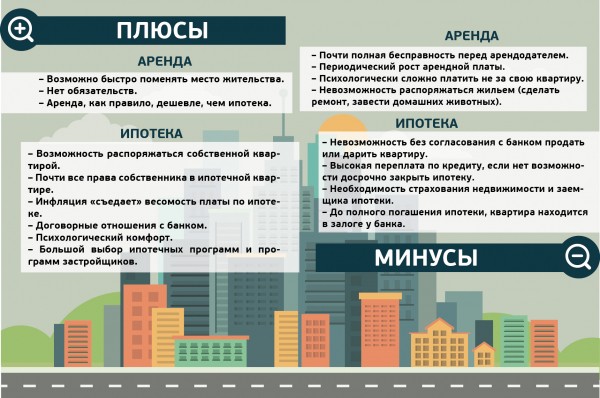 Какие банки дают ипотеку без первоначального взноса в 2021 году?
