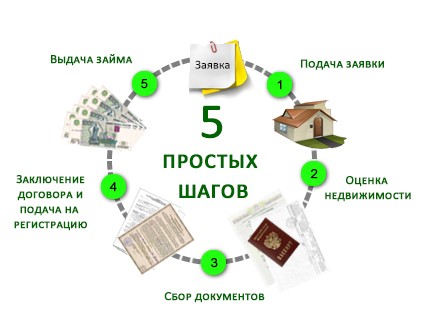 Какие банки дают ипотеку без первоначального взноса в 2021 году?