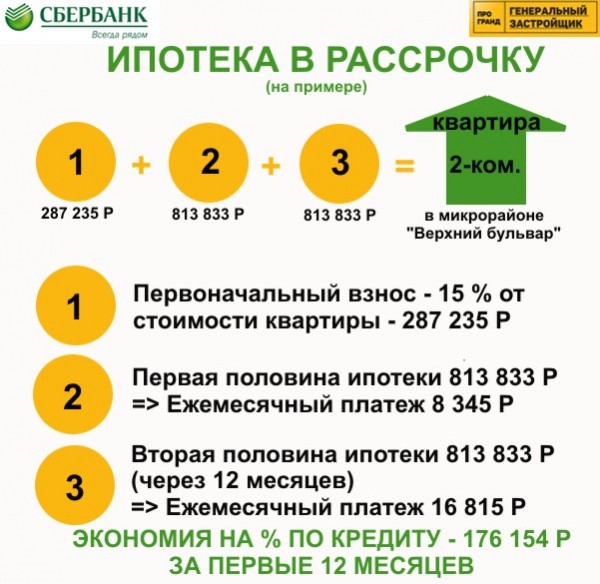 Сбербанк снизил ставки по ипотечному кредиту Сбербанк снизил ставки по ипотечному кредиту