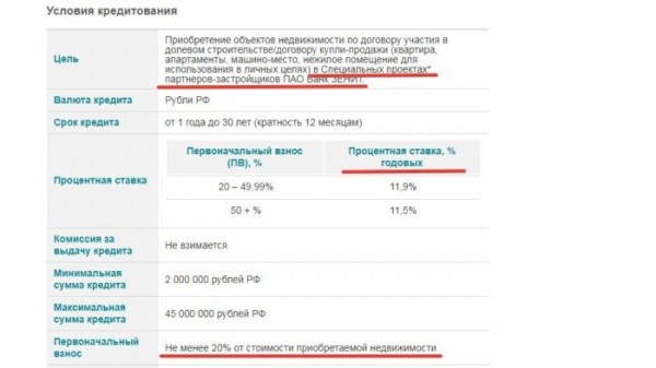 Список актуальных ипотечных программ в Зенит банке и их особенности