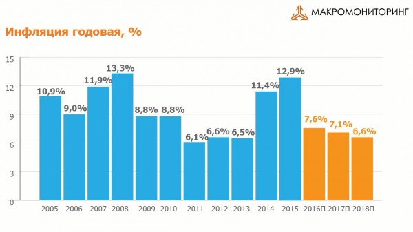 Стоит ли брать ипотечный кредит и где его выгоднее взять?