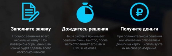 Заем от компании &laquo;Деньги в кармане&raquo;