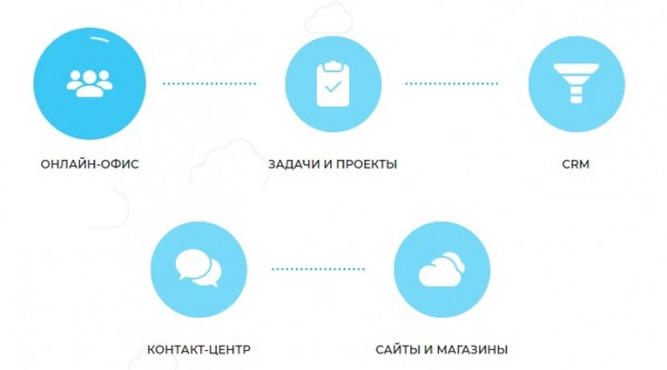 Как войти в личный кабинет на Битрикс 24