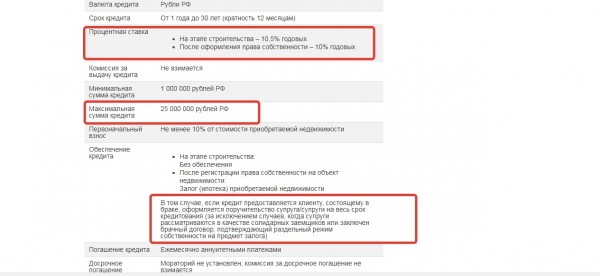 Список актуальных ипотечных программ в Зенит банке и их особенности