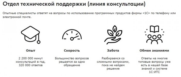 Личный кабинет 1С: регистрация, авторизация и использование Личный кабинет 1С: регистрация, авторизация и использование