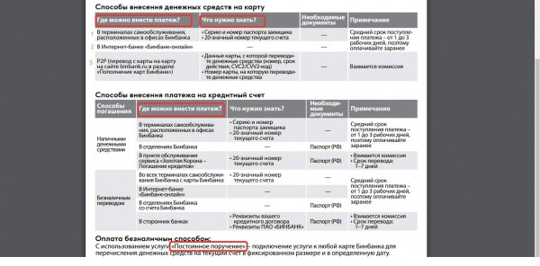 Обзор ипотечного кредитования и список действующих программ в Бинбанке
