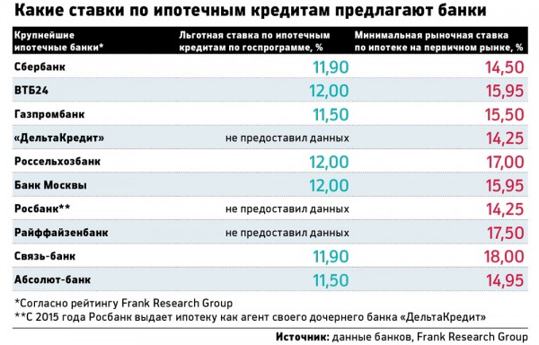 Как получить беспроцентный ипотечный кредит на жилье? Как получить беспроцентный ипотечный кредит на жилье?