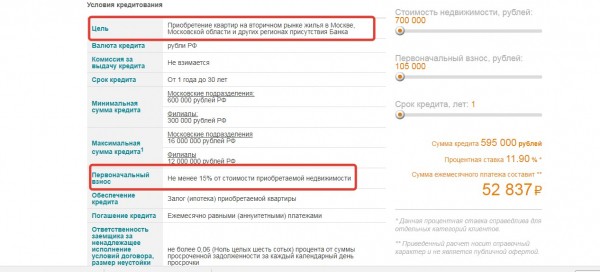 Список актуальных ипотечных программ в Зенит банке и их особенности