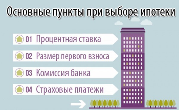 В каком банке проще и лучше взять ипотечный кредит в 2021 году? Обзор банков В каком банке проще и лучше взять ипотечный кредит в 2021 году? Обзор банков