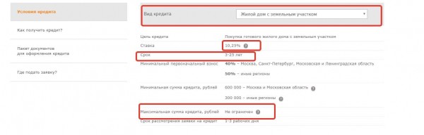 Обзор ипотечного кредитования и список действующих программ в Бинбанке