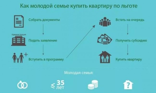 Какие банки дают ипотеку без первоначального взноса в 2021 году?