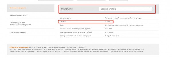 Обзор ипотечного кредитования и список действующих программ в Бинбанке