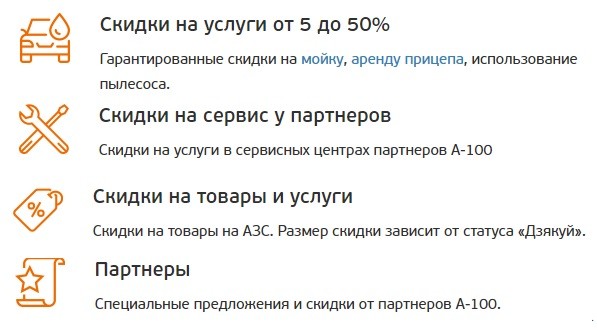 Личный кабинет А-100: алгоритм регистрации, функционал профиля Личный кабинет А-100: алгоритм регистрации, функционал профиля