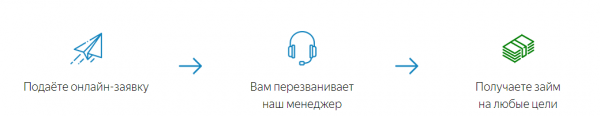 Условия кредитования МФО &laquo;ДаемЗайм&raquo; в Дмитрове: требования к заемщику, способы погашения долга&nbsp;