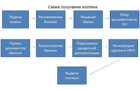 Что нужно знать об ипотеке на таунхаусы?