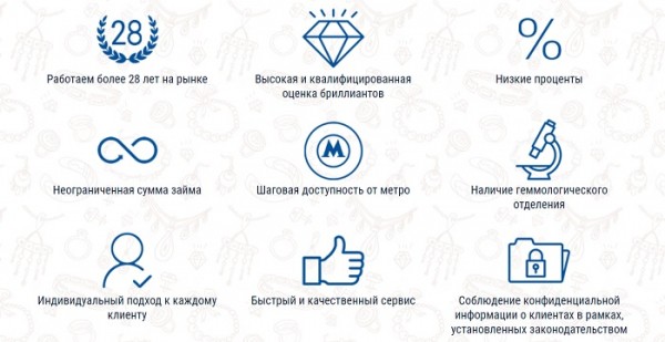 Ломбард «Меридиан»: регистрация и возможности личного кабинета Ломбард «Меридиан»: регистрация и возможности личного кабинета