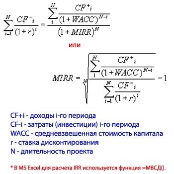 Оценка инвестиционных проектов: формулы + примеры просчетов