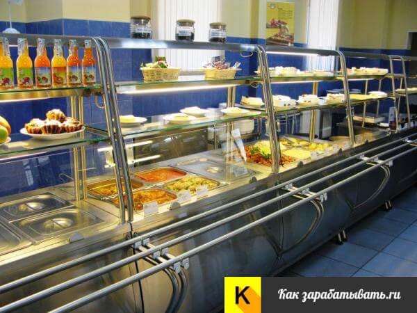 Бизнес-план столовой с расчетами Бизнес-план столовой с расчетами