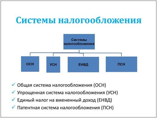 6 этапов бизнес плана маникюрного салона с расчётами 6 этапов бизнес плана маникюрного салона с расчётами