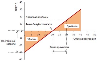 Как составить бизнес-план самому &mdash; пошаговая инструкция по написанию бизнес-плана для малого бизнеса + образцы
