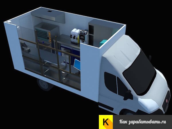 Бизнес-план фуд-трака с расчетами Бизнес-план фуд-трака с расчетами