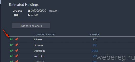 Как зарегистрироваться на Bittrex