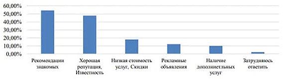 Пошаговая инструкция, как открыть агентство по недвижимости