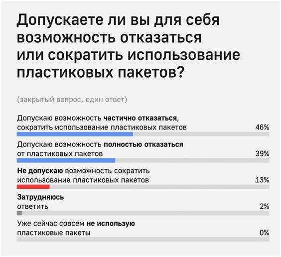 7 этапов запуска бизнеса по производству эко пакетов