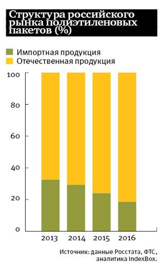 8 этапов бизнес-плана производства пакетов 8 этапов бизнес-плана производства пакетов