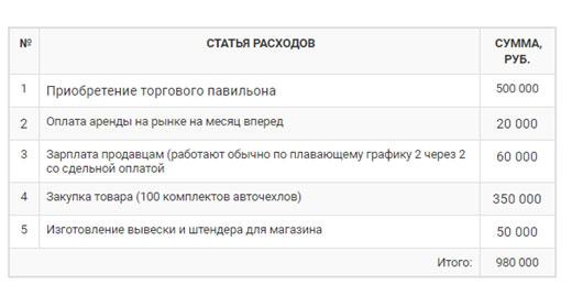 4 этапа реализации бизнеса по пошиву чехлов на авто с нуля