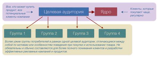2 варианта запуска магазина мобильных телефонов с нуля 2 варианта запуска магазина мобильных телефонов с нуля
