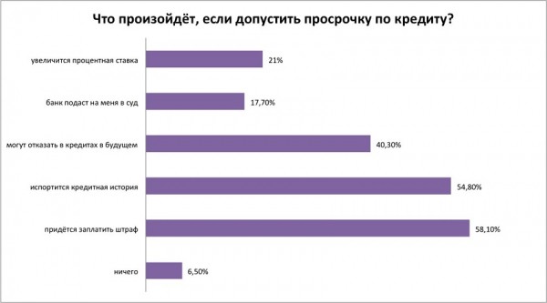 Оформление экспресс займа: требования к клиенту, выгодные предложения от МФО Оформление экспресс займа: требования к клиенту, выгодные предложения от МФО