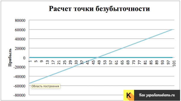 Бизнес-план мобильной кофейни на колесах с расчетами