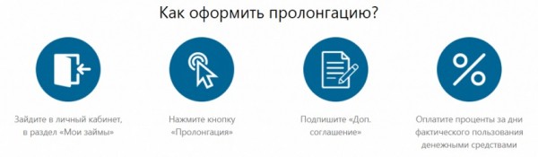 Оформление займа на карту с помощью сервиса ZeroZaim: преимущества, требования к заемщикам Оформление займа на карту с помощью сервиса ZeroZaim: преимущества, требования к заемщикам