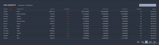 Как зарегистрироваться на Bittrex