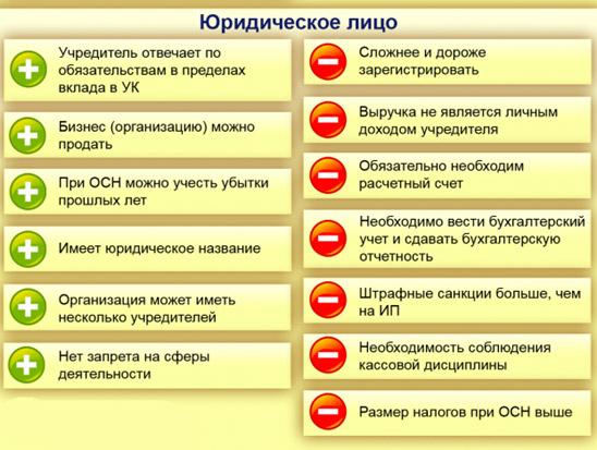 4 шага на пути к частной скорой помощи