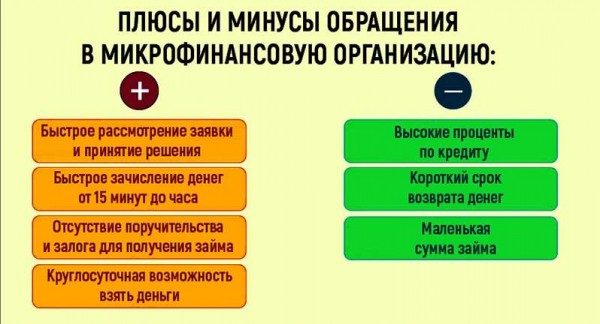 Как быстро оформить займ на карточку в Таганроге: пошаговый алгоритм, преимущества кредитования Как быстро оформить займ на карточку в Таганроге: пошаговый алгоритм, преимущества кредитования