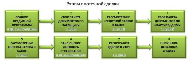 Что выгодней ипотека или потребительский кредит? Что выгодней ипотека или потребительский кредит?