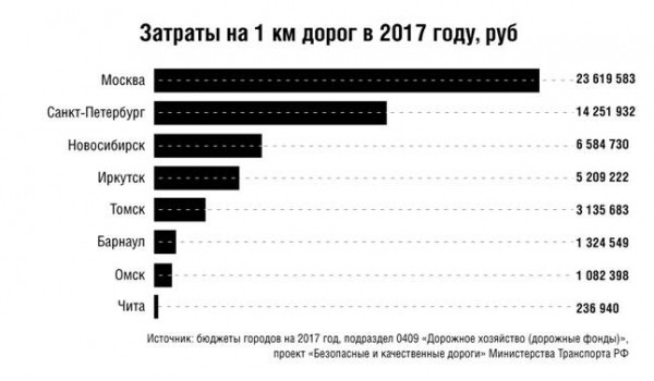 Идея для бизнеса: производство асфальта